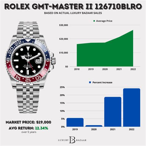 rolex blue and res|rolex pepsi price chart.